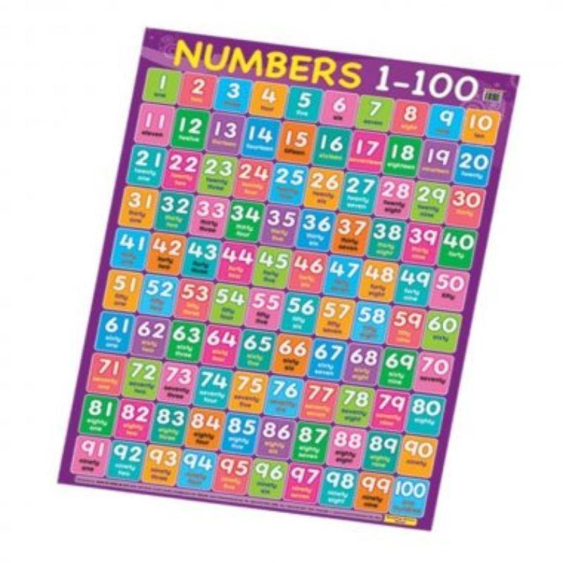 Educational Chart Numbers 1-100 - 760mm x 505mm - The Base Warehouse