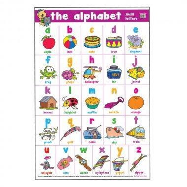 Educational Chart - The alphabet Small Letters - 76cm x 50.5cm - The Base Warehouse