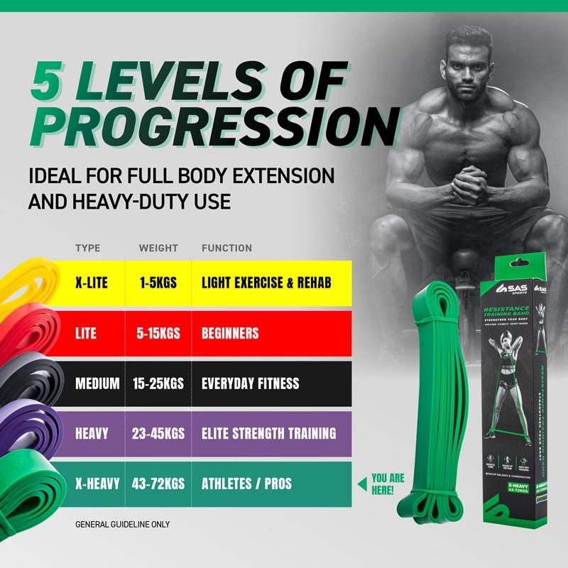 Green Resistance Training Band X-Heavy - 208cm x 4.5mm x 29mm