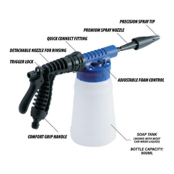 Car Blast Washer